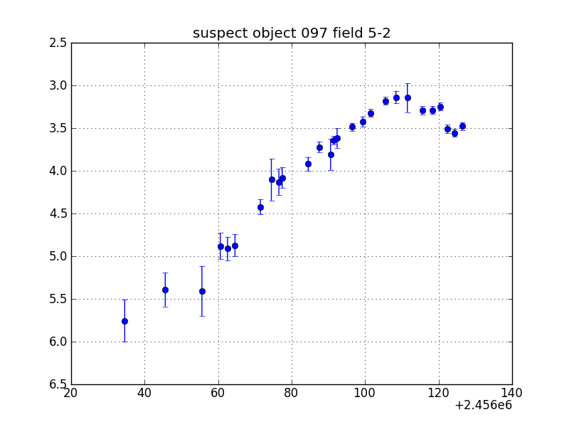 no plot available, curve is too noisy